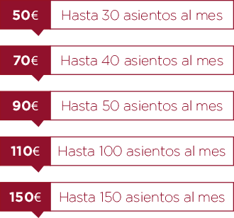 precios autonomos